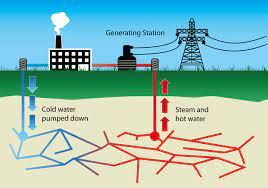 What is Geothermal Energy?